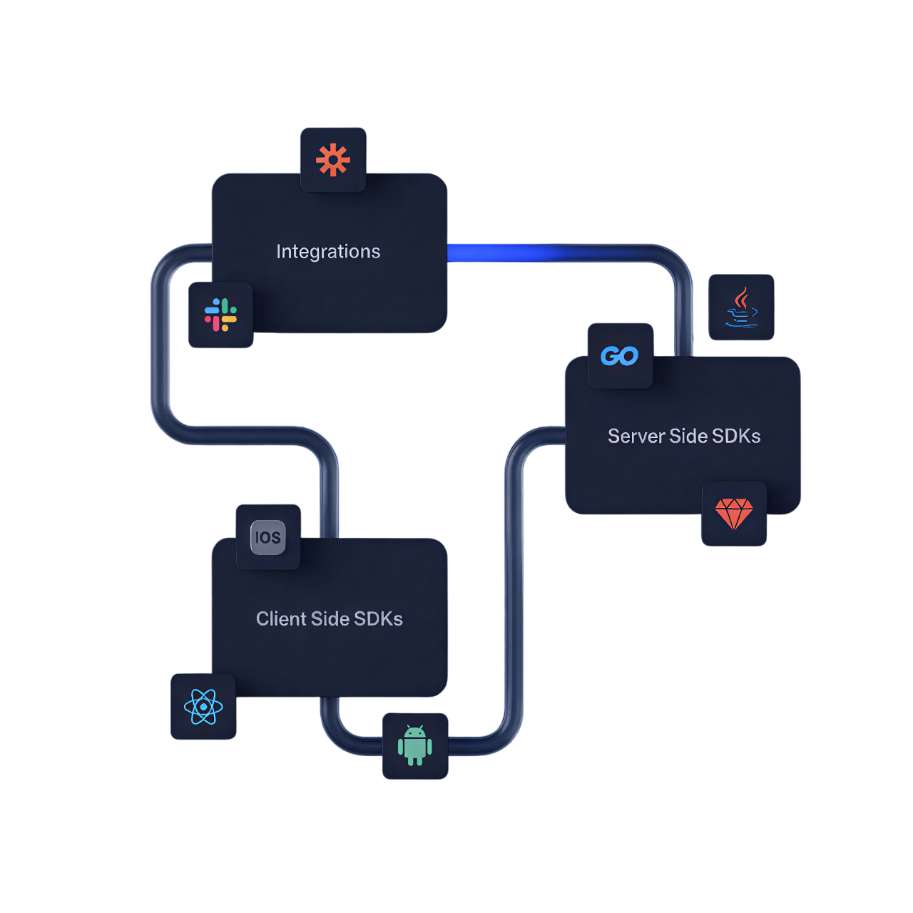 Cybers Pulse Development Team